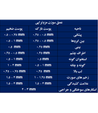 دستگاه میکرونیدلینگ برند دکتر پن مدل A6
